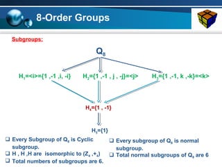 Classification of Groups and Homomorphism -By-Rajesh Bandari Yadav | PPT