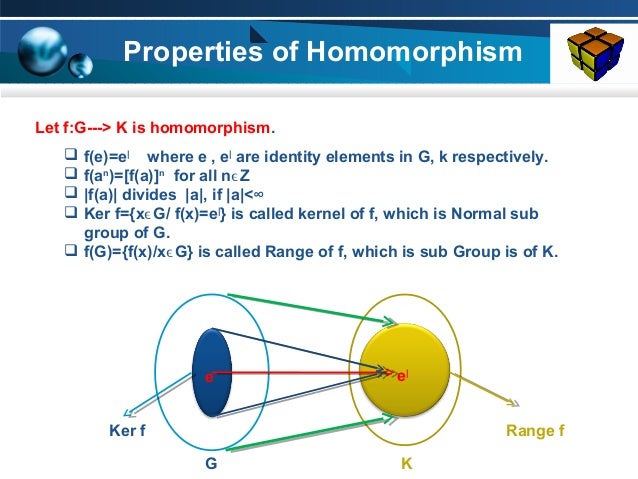 Classification of Groups and Homomorphism -By-Rajesh Bandari Yadav