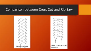 Comparison between Cross Cut and Rip Saw 
norsewoodsmith.com 
CROSS CUT SAW  