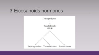 Classification of Hormones.pptx