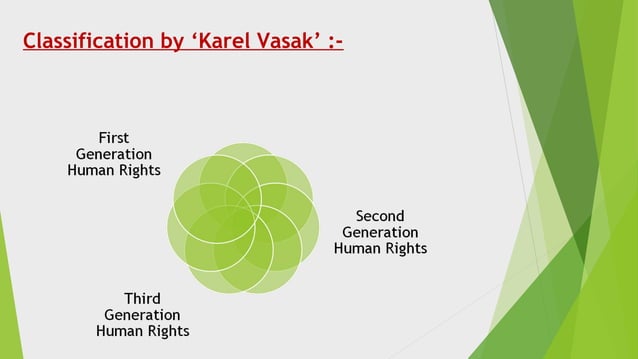 Classification of human rights (md. rezaul hoque razu | PPT