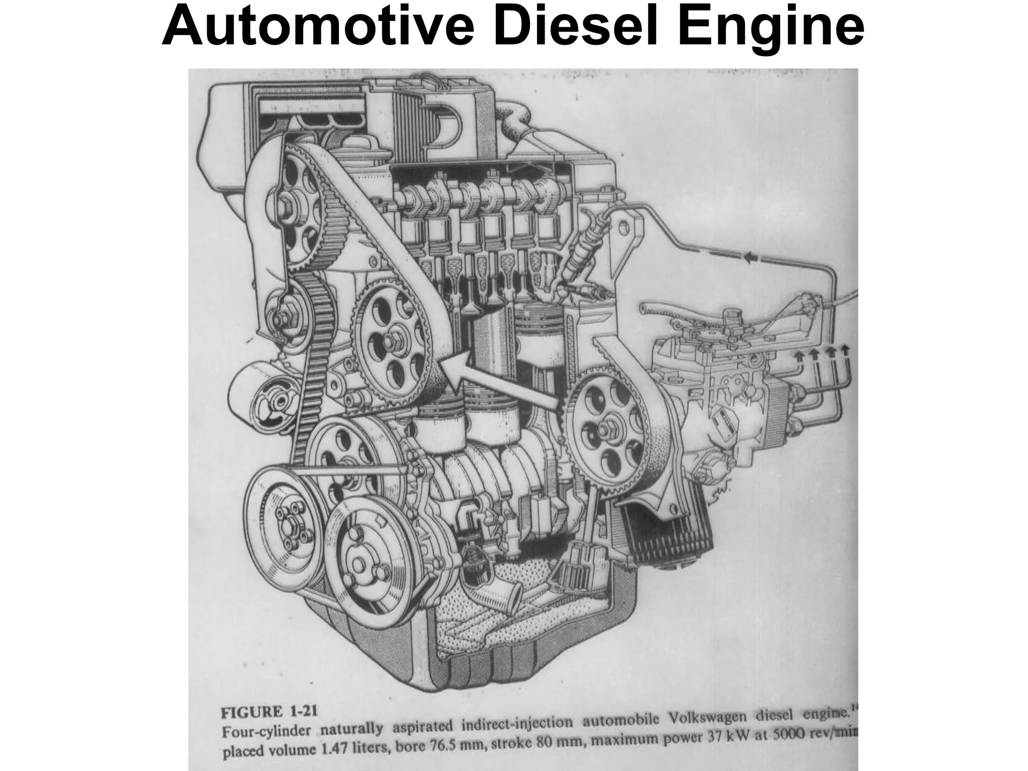 Automotive Diesel Engine
 