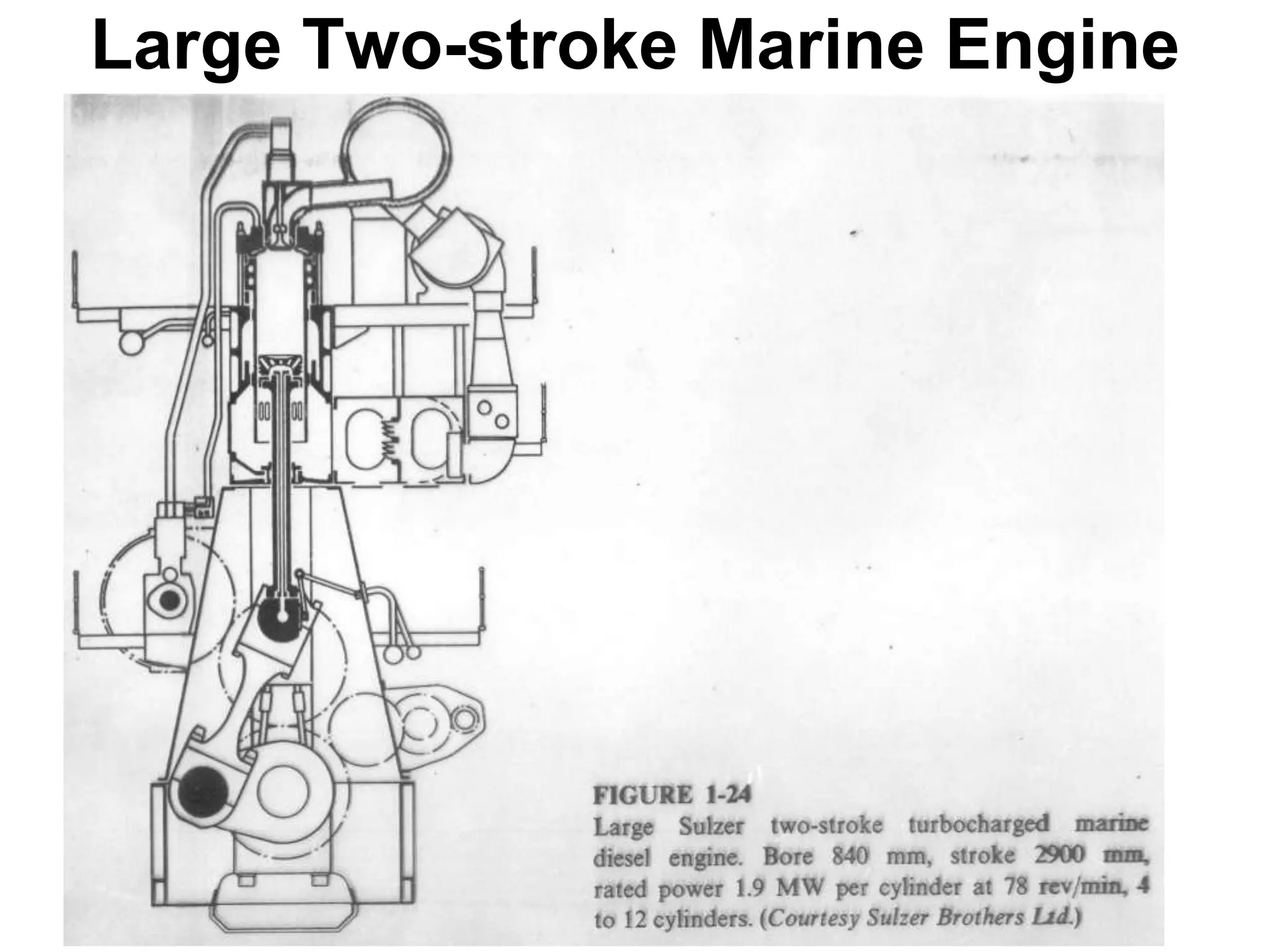 Large Two-stroke Marine Engine
 