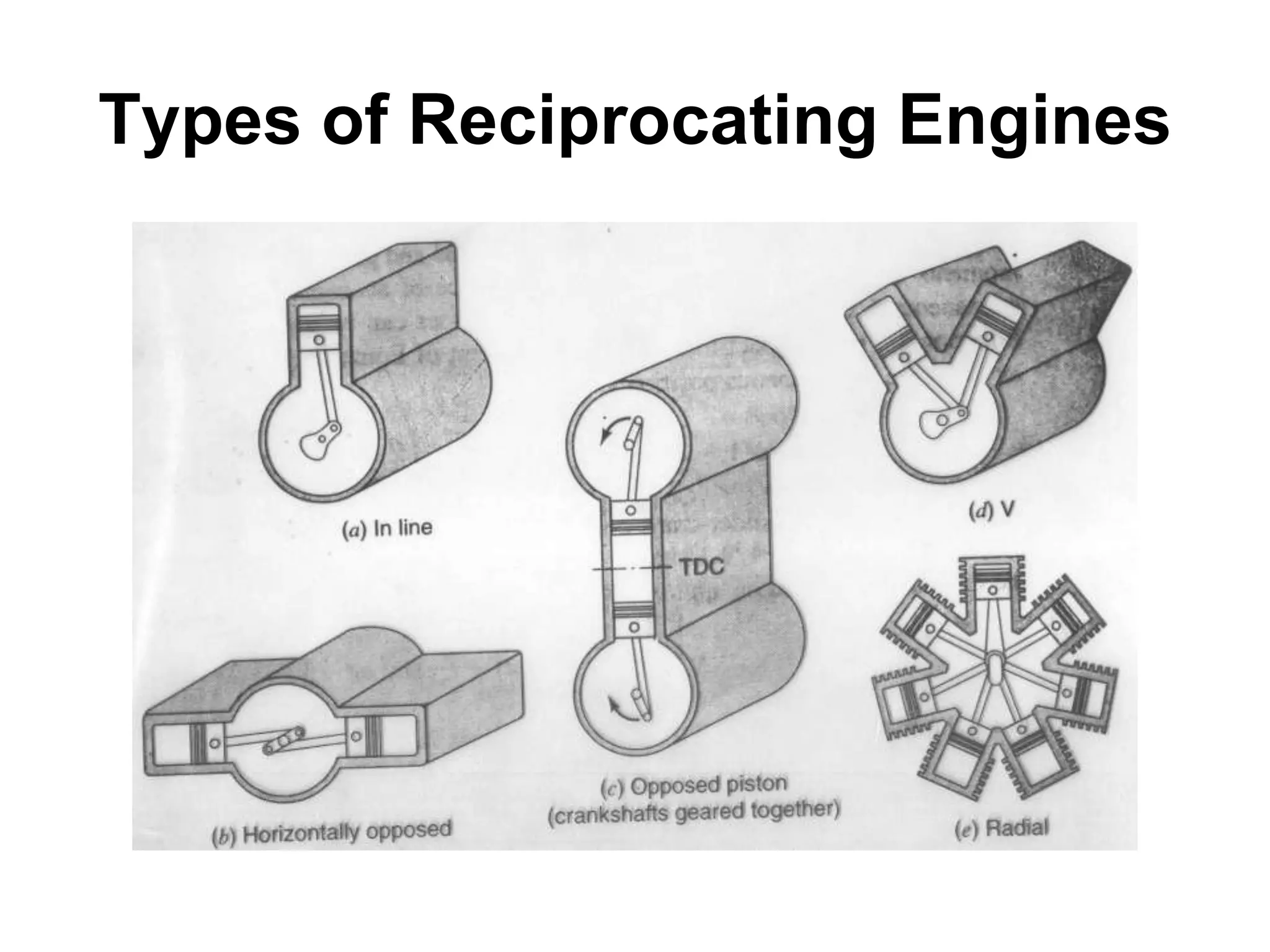 Types of Reciprocating Engines
 