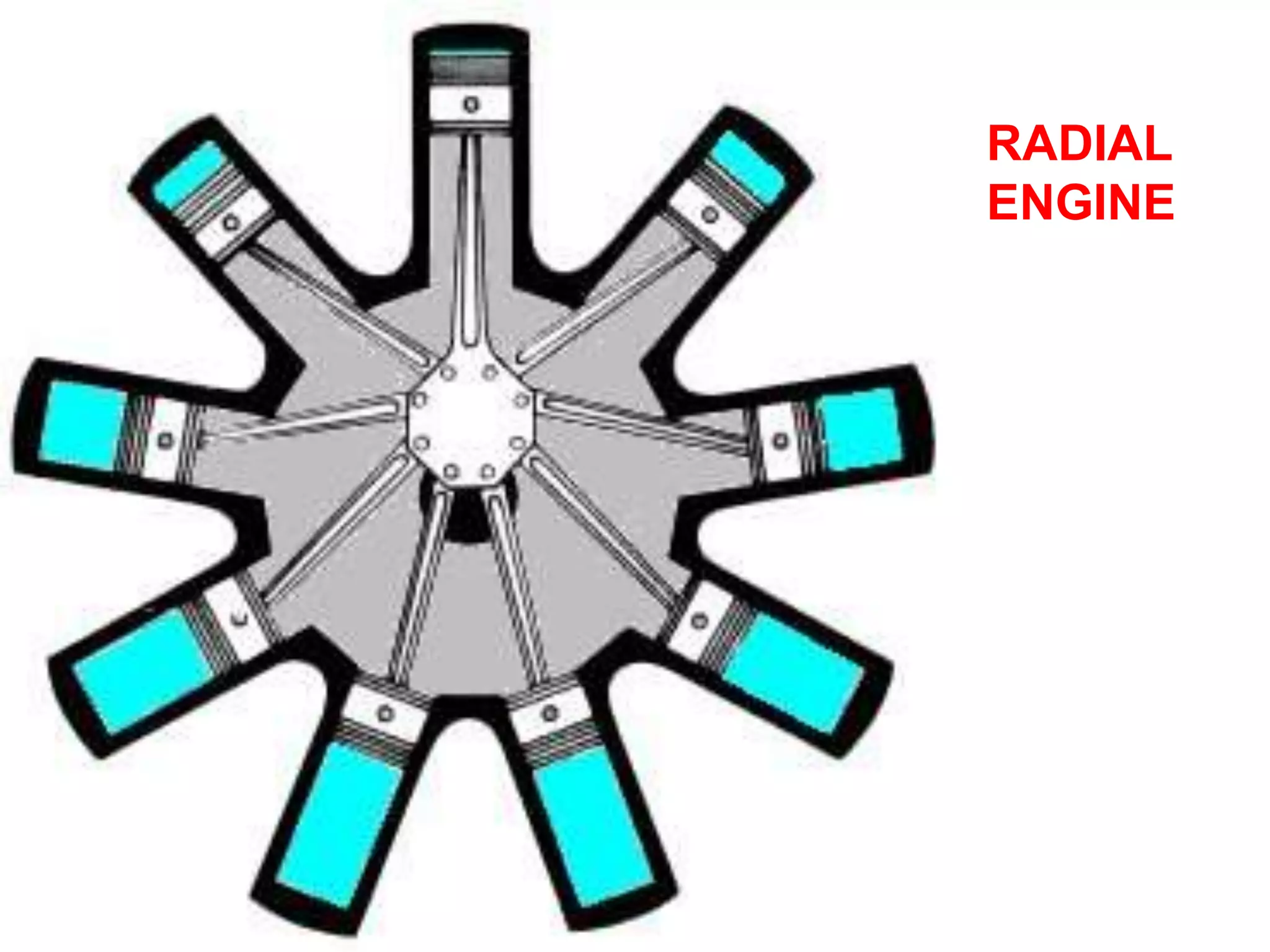 RADIAL
ENGINE
 