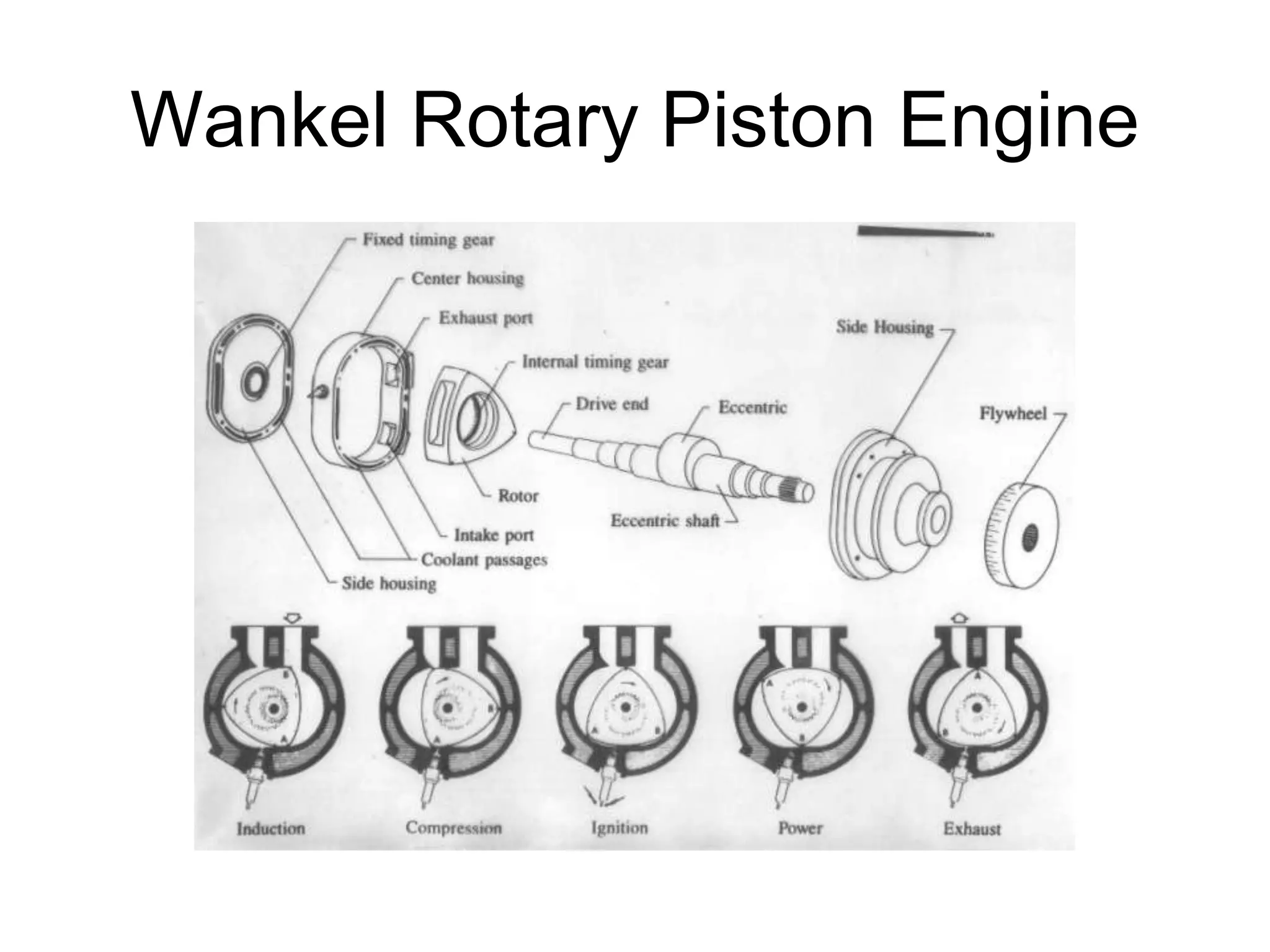 Wankel Rotary Piston Engine
 