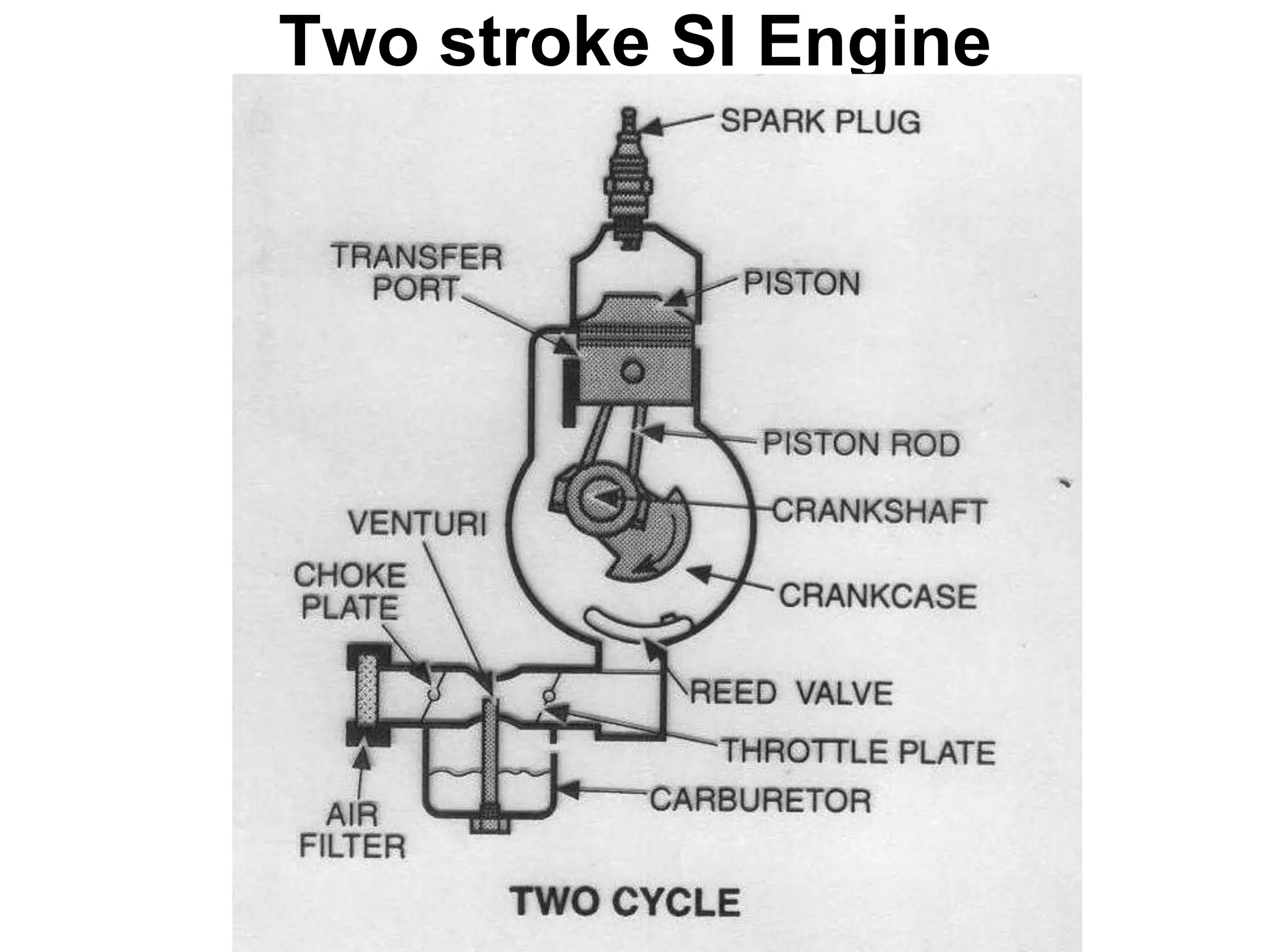 Two stroke SI Engine
 