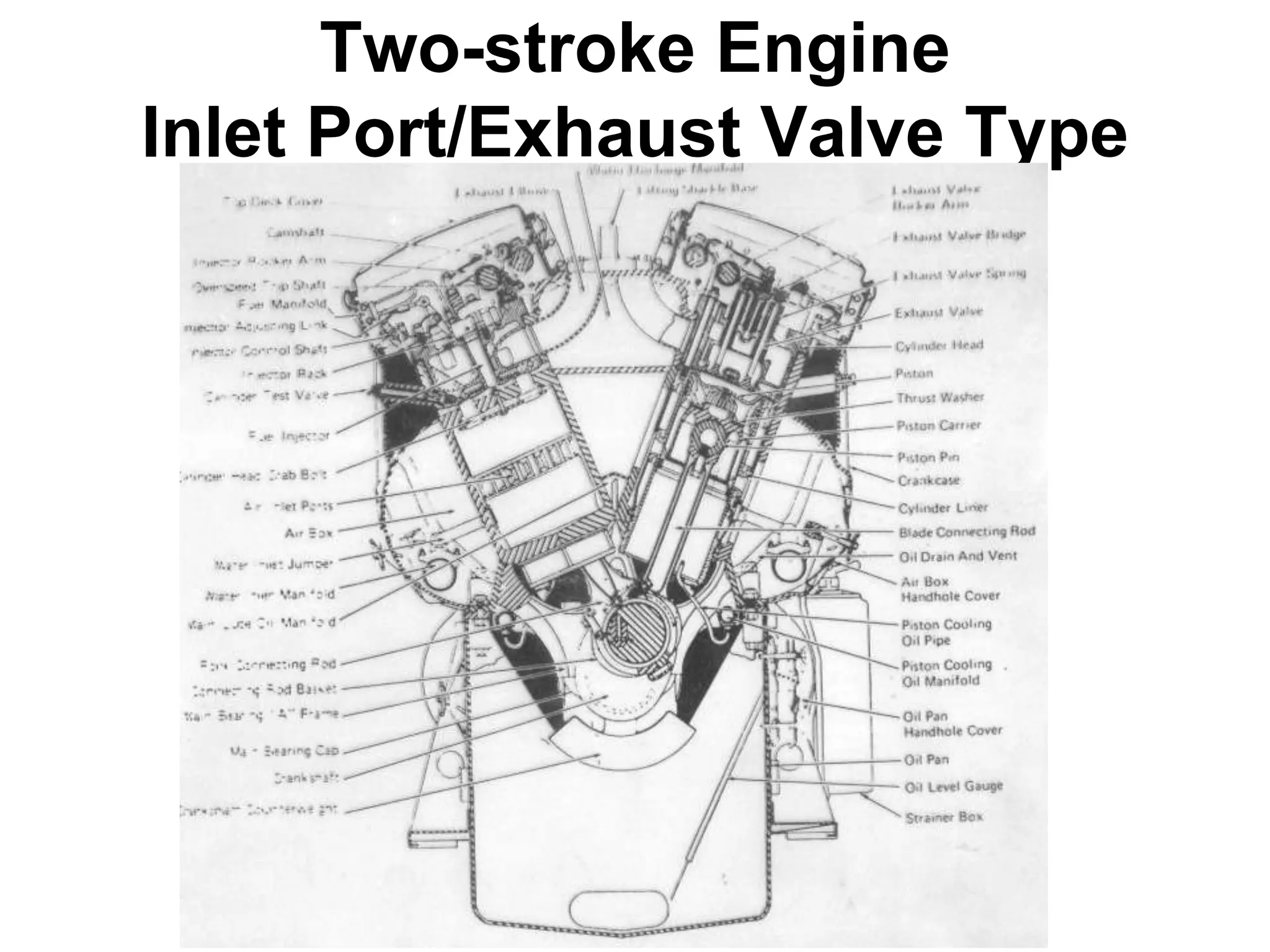 Two-stroke Engine
Inlet Port/Exhaust Valve Type
 