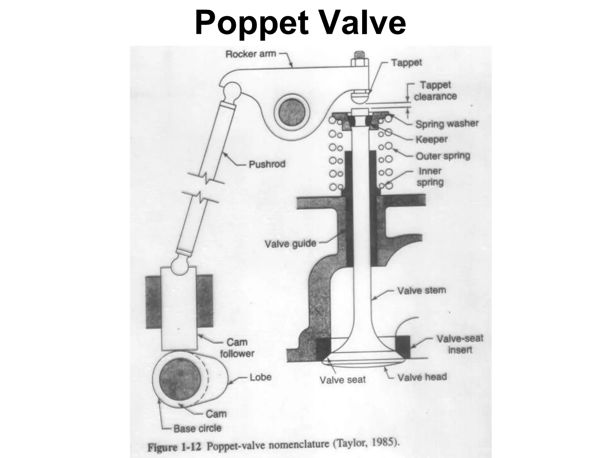 Poppet Valve
 