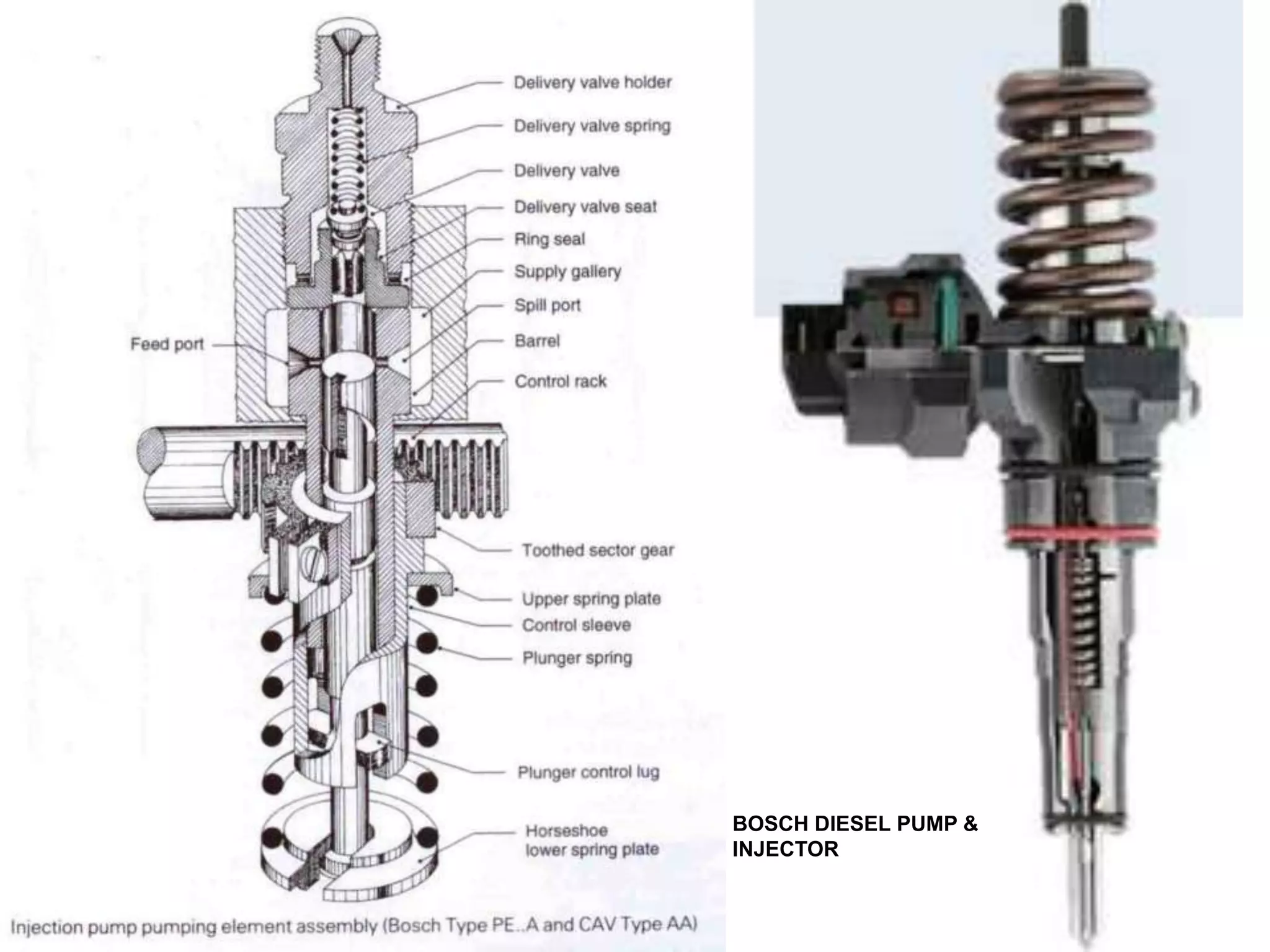 BOSCH DIESEL PUMP &
INJECTOR
 