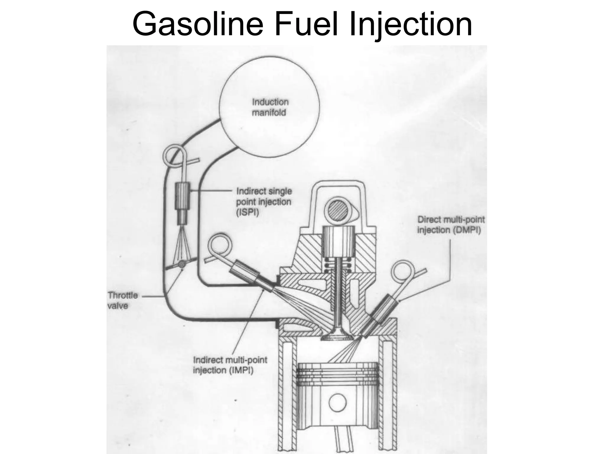 Gasoline Fuel Injection
 