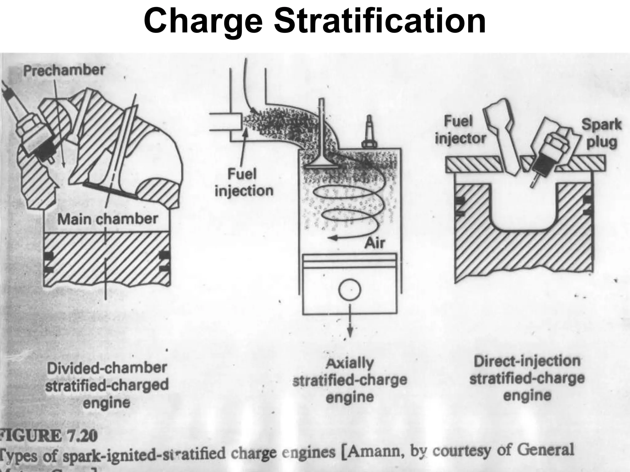 Charge Stratification
 