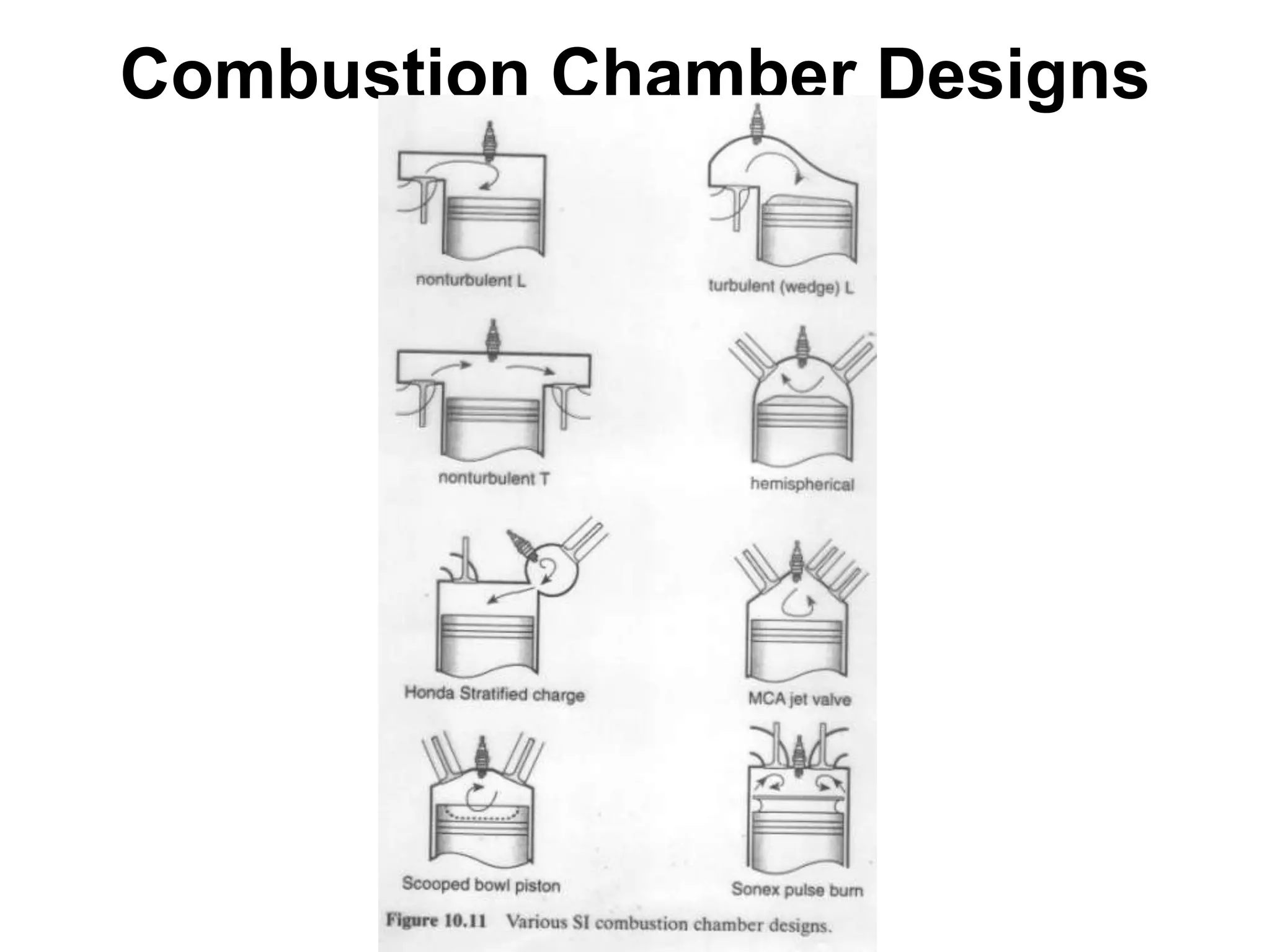 Combustion Chamber Designs
 