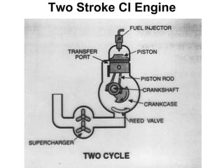 Ice Engine Explain classification of ICE.pdf
