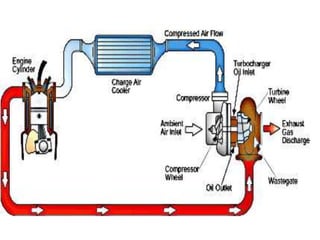 classification of ICE.pdf