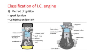 Classification of I.C. engine
1) Method of ignition
• spark ignition
• Compression ignition
 