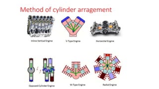 Classification of ic engine | PPTX