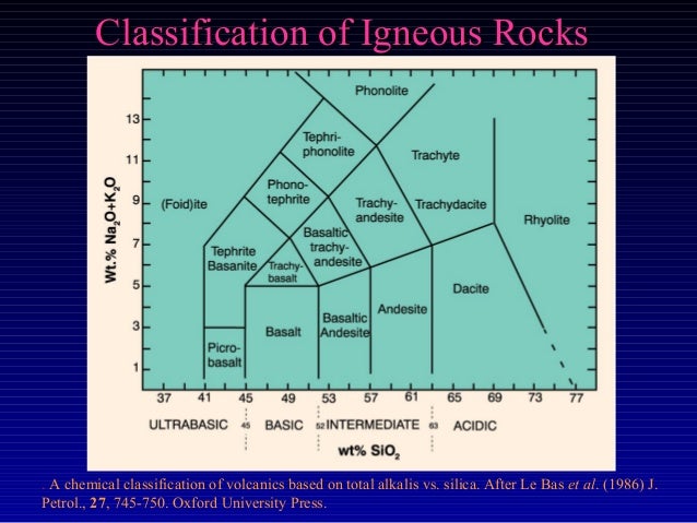 Classification of igneous rocks