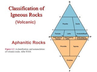 22
(Volcanic)
Aphanitic Rocks
 