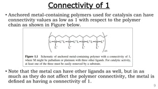 Connectivity of 1
• Anchored metal-containing polymers used for catalysis can have
connectivity values as low as 1 with respect to the polymer
chain as shown in Figure below.
• Note that the metal can have other ligands as well, but in as
much as they do not affect the polymer connectivity, the metal is
deﬁned as having a connectivity of 1.
9
 