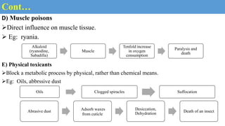 Classification of insecticide based on mode of action.pdf