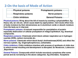 2-On the basis of Mode of Action
 