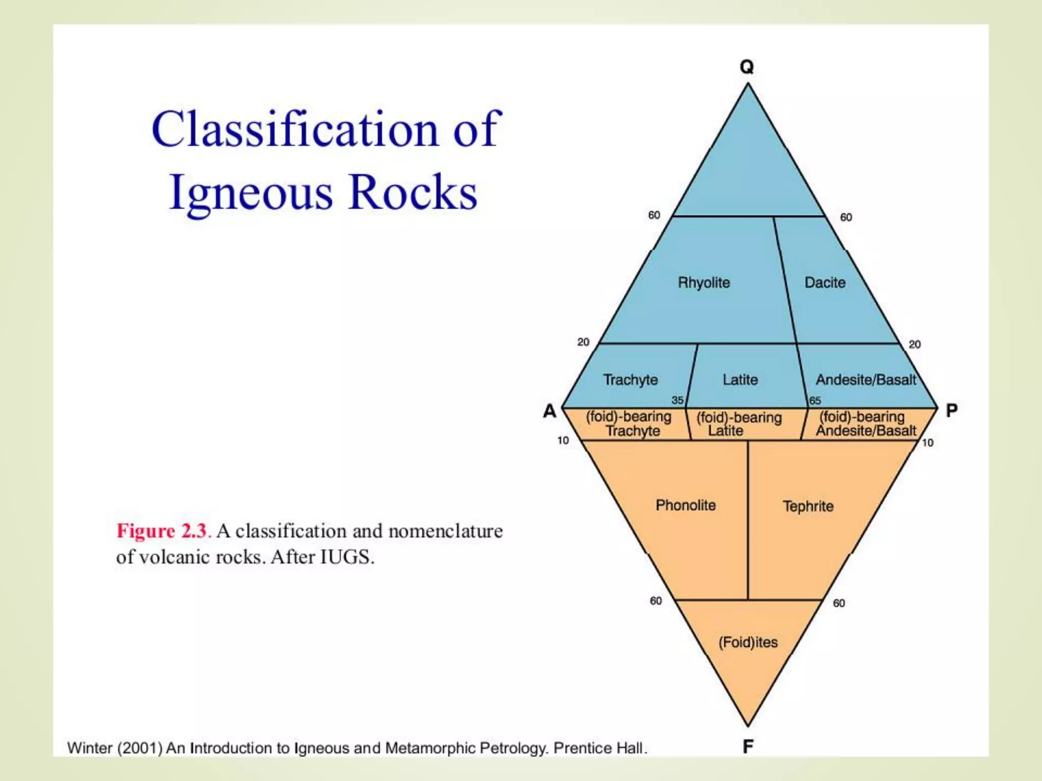 Classification of igneous rocks | PPT