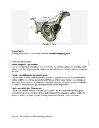 Ojvensha E learning Resources-Prepared by Dr.B.B.Gosai
Symphysis Pubis
Synovial joints:
Synovial joints are most evolved and therefore most mobile type of joints.
Functional classification:
Immovable joints: (Synarthroses)
They are fixed joints at which there is no movement. The articular surfaces are joined by tough
fibrous tissue. Often the edges of the bones are dovetailed into one another as in the sutures of
the skull.
Partially moveable joints: (Amphiarthroses)
They are joints in which slight movement is possible. A pad of cartilage lies between the bone
surface and there is a fibrous capsule to hold the bone and cartilage in place. The cartilages of
such joints also act as shock absorbers for example the intervertebral discs between the bodies
of vertebrae where the cartilage is strengthened by extra collagen fibers.
Freely moveable joints: (Diarthroses)
They are the synovial joints of structural classification. They are freely moveable though at
some of them the movement is restricted by the shape of the articulating surfaces and by the
ligaments which hold them together. These ligaments are of elastic connective tissue.
 