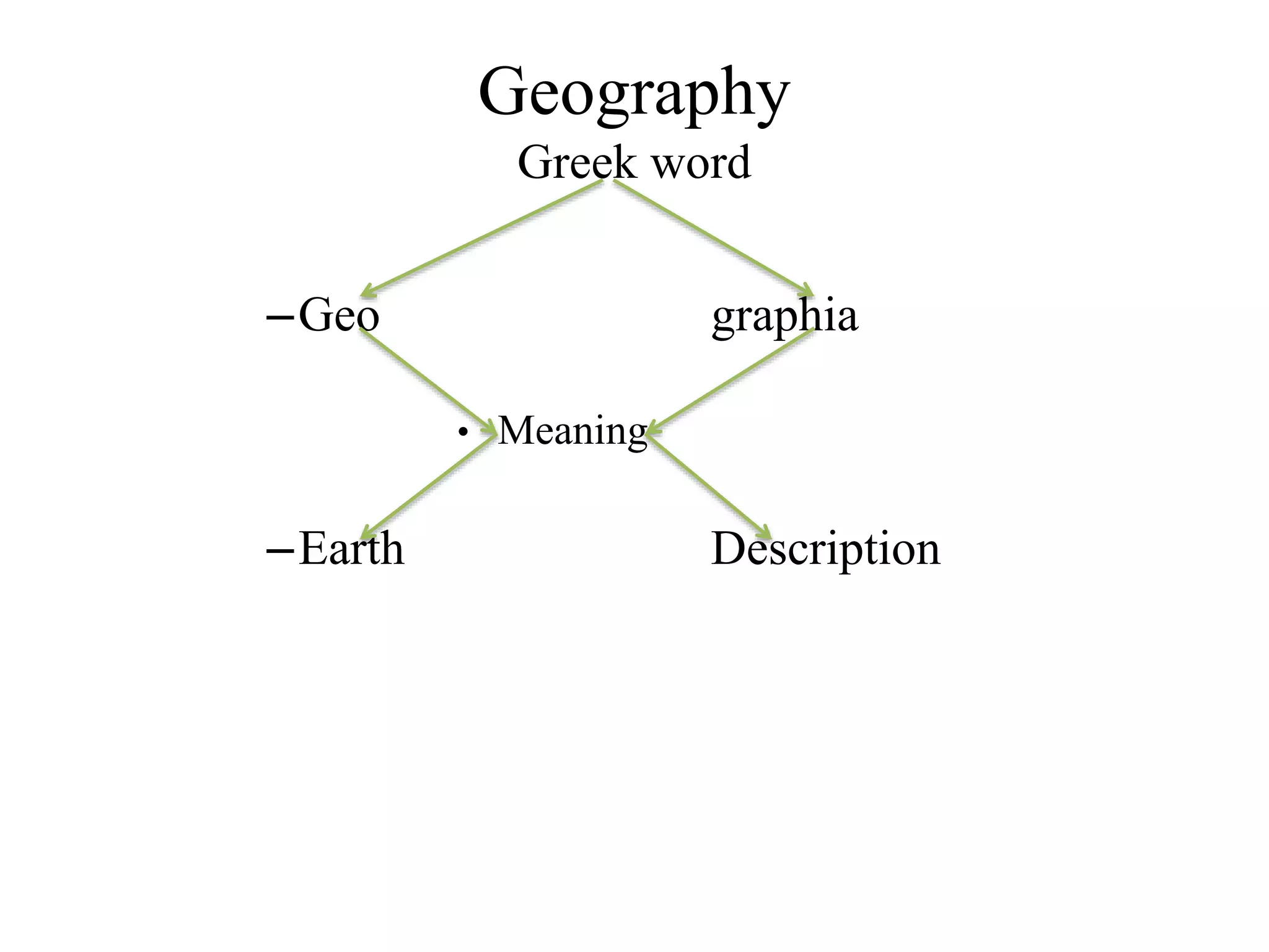 Geography
Greek word
–Geo graphia
• Meaning
–Earth Description
 