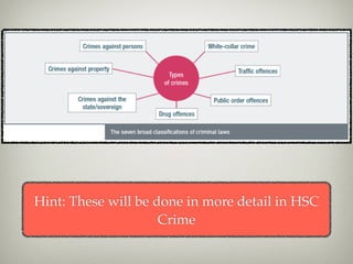 Hint: These will be done in more detail in HSC
Crime
 