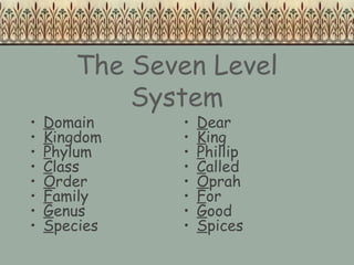 The Seven Level
System
• Domain
• Kingdom
• Phylum
• Class
• Order
• Family
• Genus
• Species
• Dear
• King
• Phillip
• Called
• Oprah
• For
• Good
• Spices
 