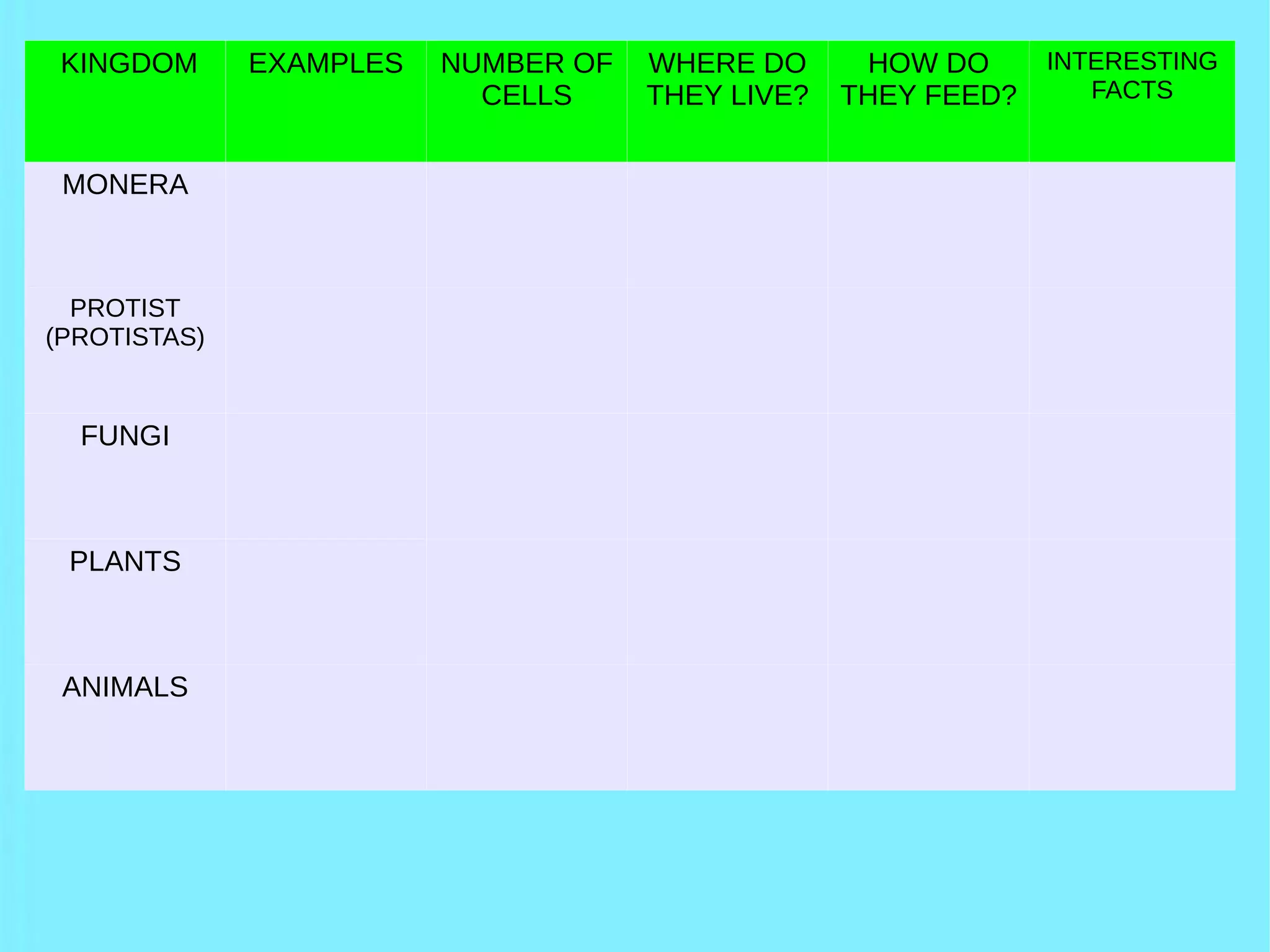 Classification of living things | PDF