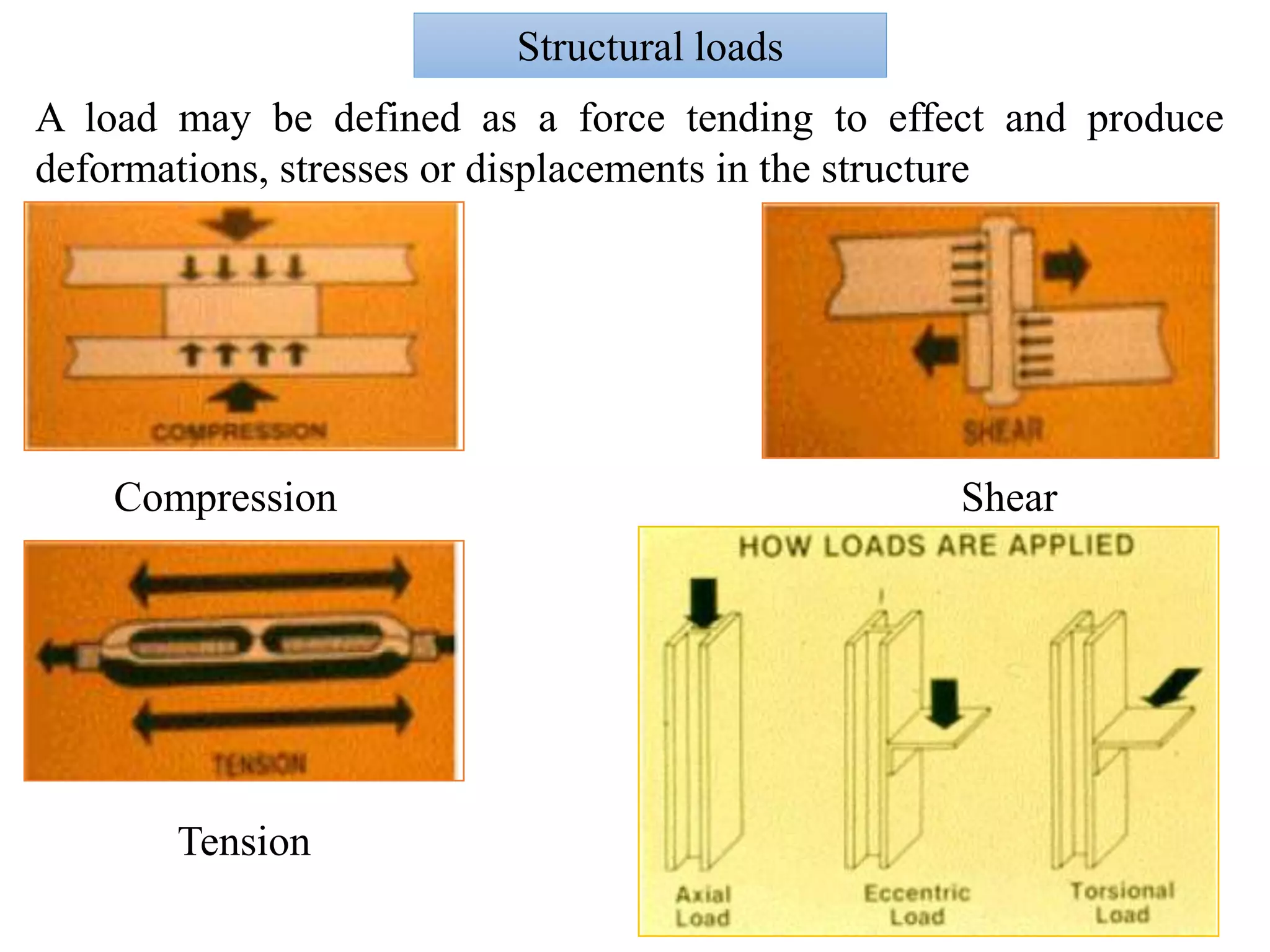 Structural loads
A load may be defined as a force tending to effect and produce
deformations, stresses or displacements in the structure
Compression
Tension
Shear
 