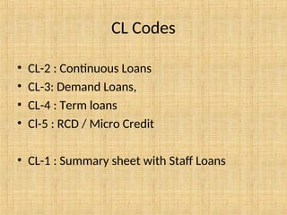 Cl Code 40 Classification of Loans final.21.03.2022.ppt