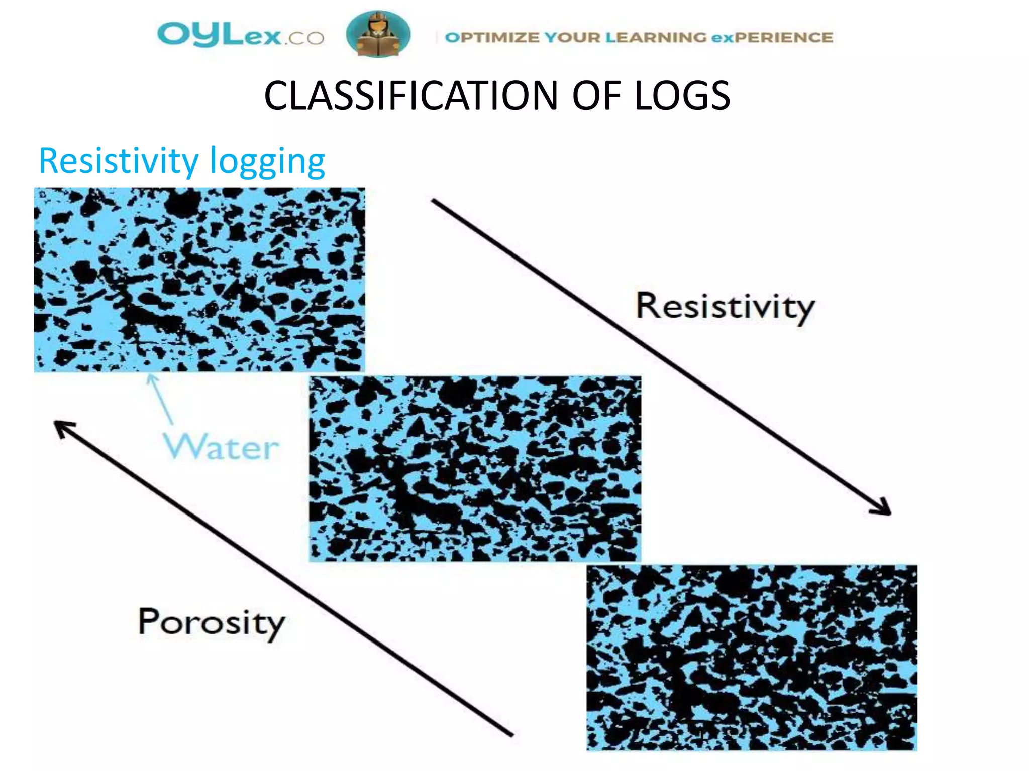 Resistivity logging
CLASSIFICATION OF LOGS
 