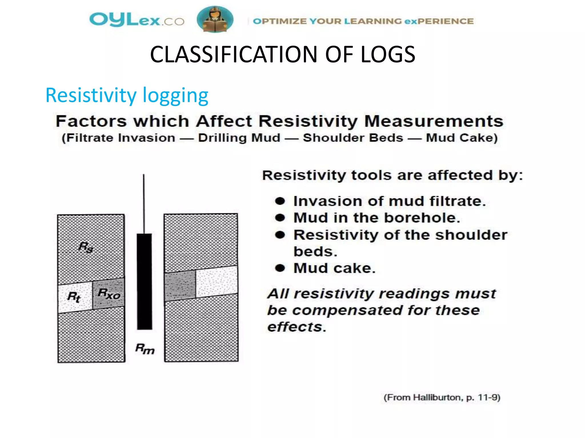 Resistivity logging
CLASSIFICATION OF LOGS
 