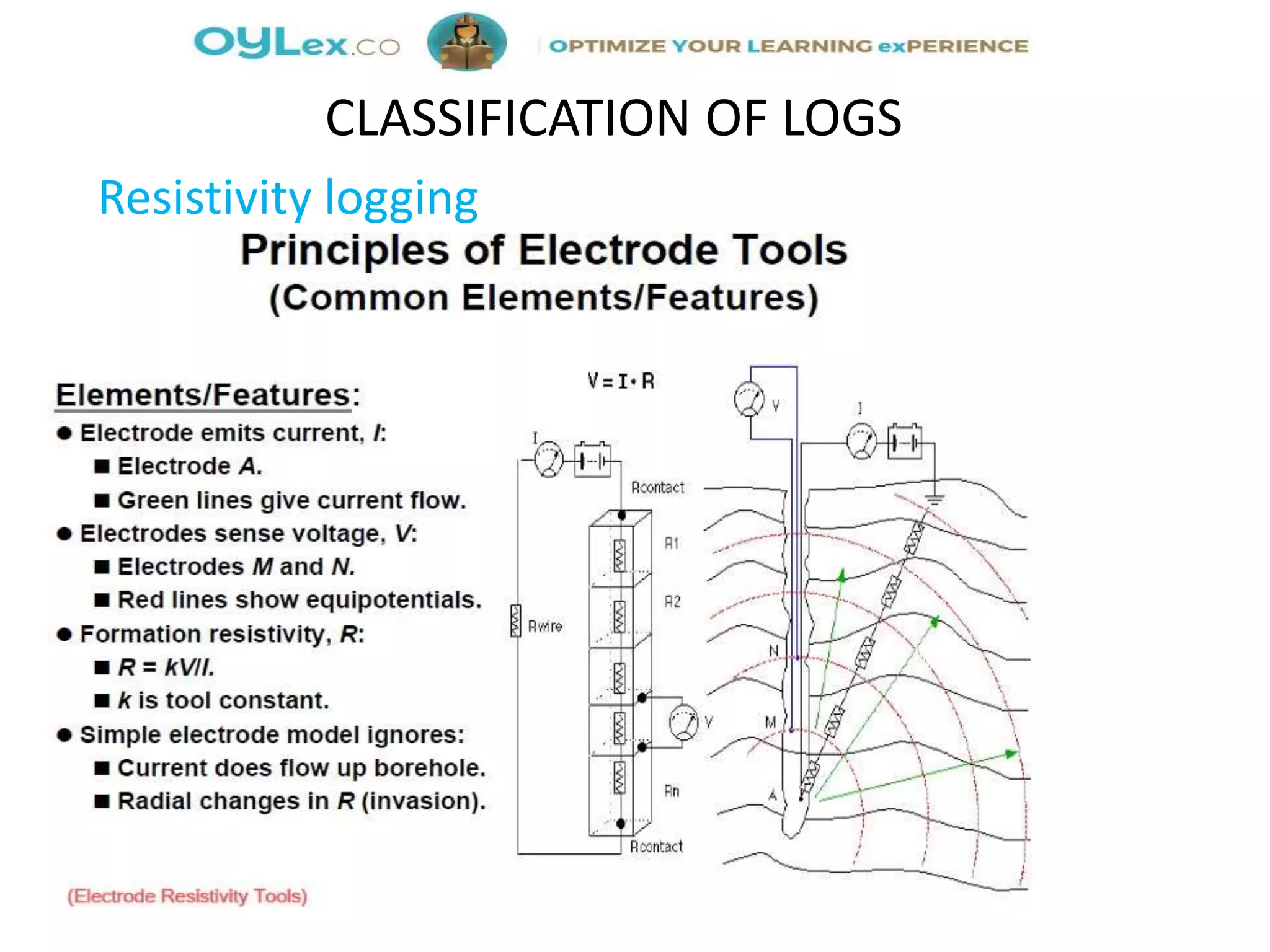 Resistivity logging
CLASSIFICATION OF LOGS
 