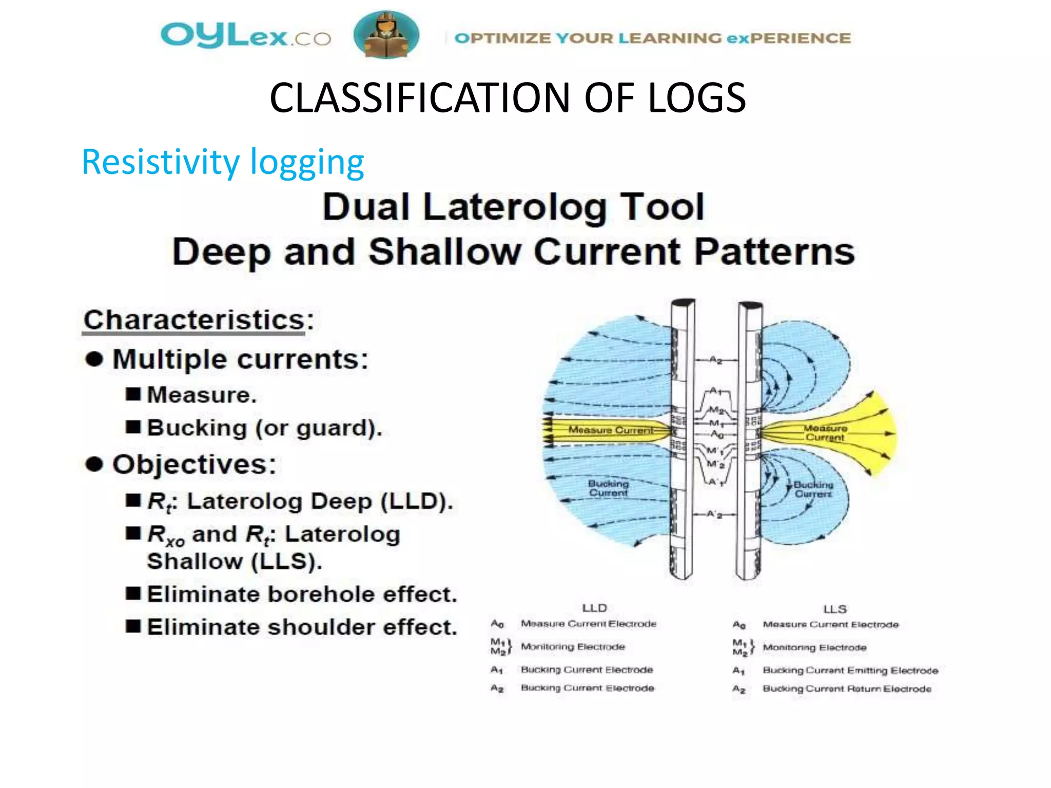 Resistivity logging
CLASSIFICATION OF LOGS
 