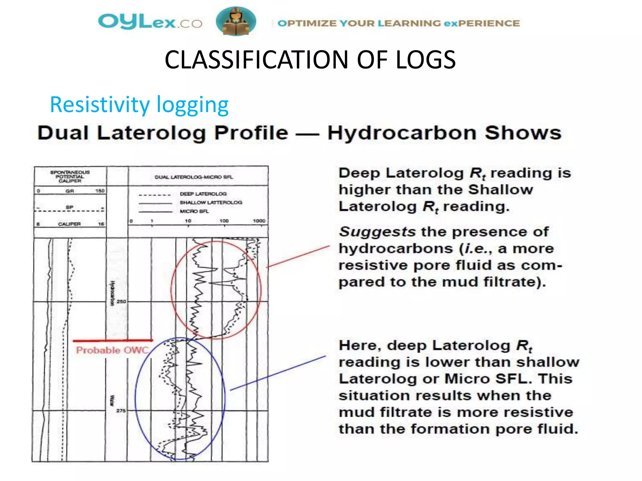 Resistivity logging
CLASSIFICATION OF LOGS
 