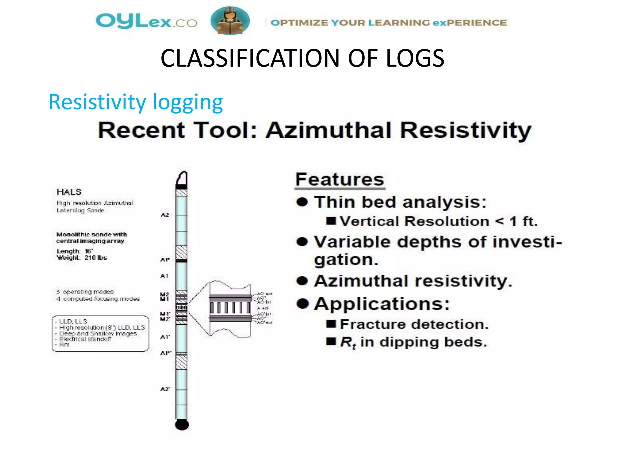 Resistivity logging
CLASSIFICATION OF LOGS
 