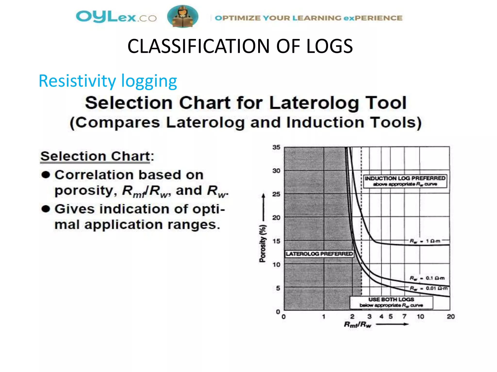 Resistivity logging
CLASSIFICATION OF LOGS
 