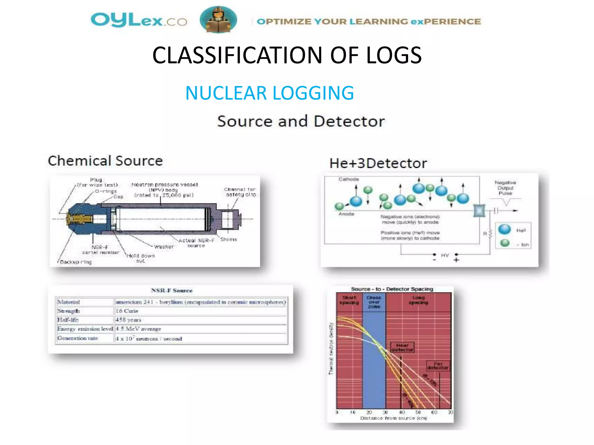 NUCLEAR LOGGING
CLASSIFICATION OF LOGS
 