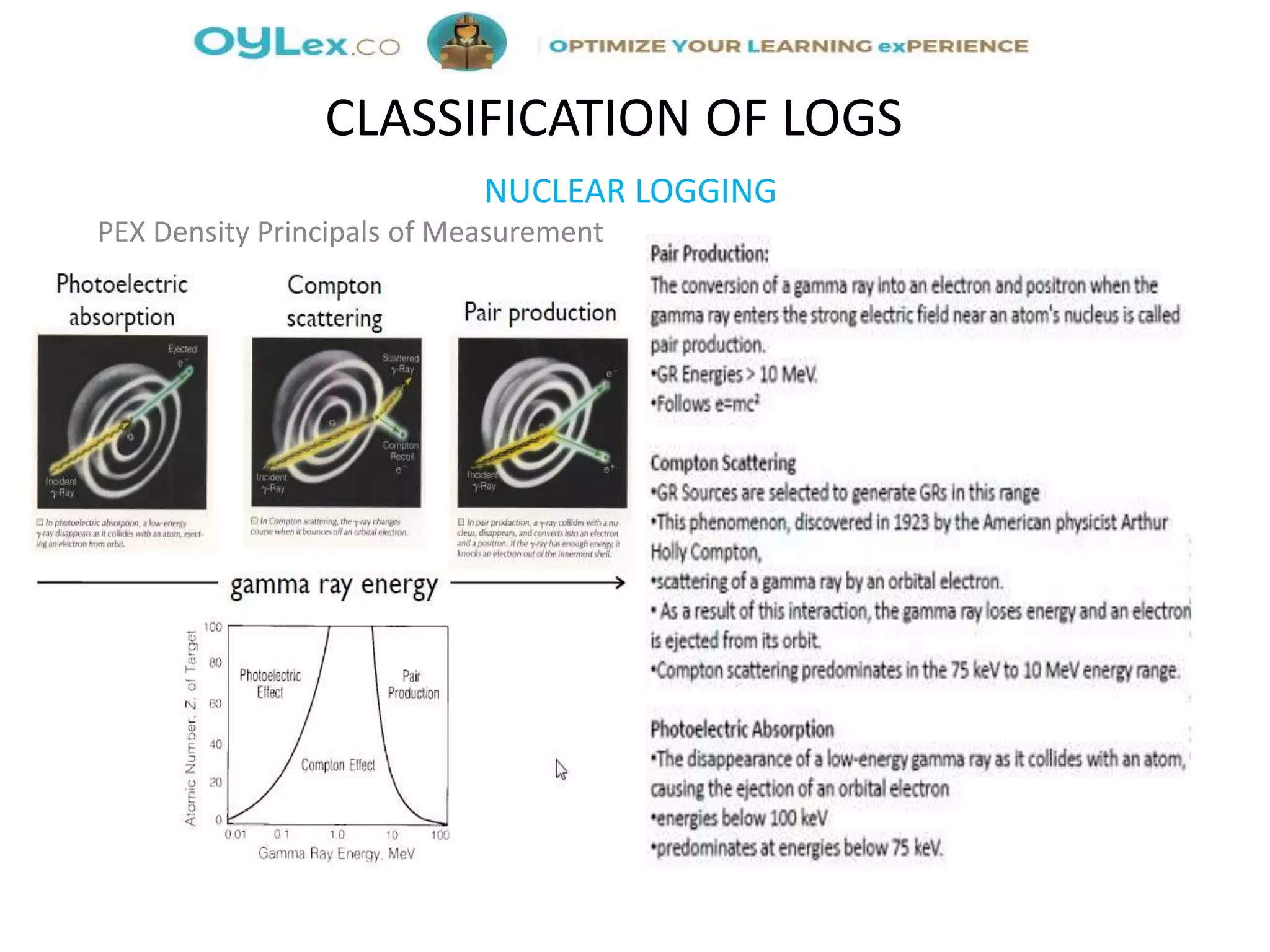 NUCLEAR LOGGING
PEX Density Principals of Measurement
CLASSIFICATION OF LOGS
 