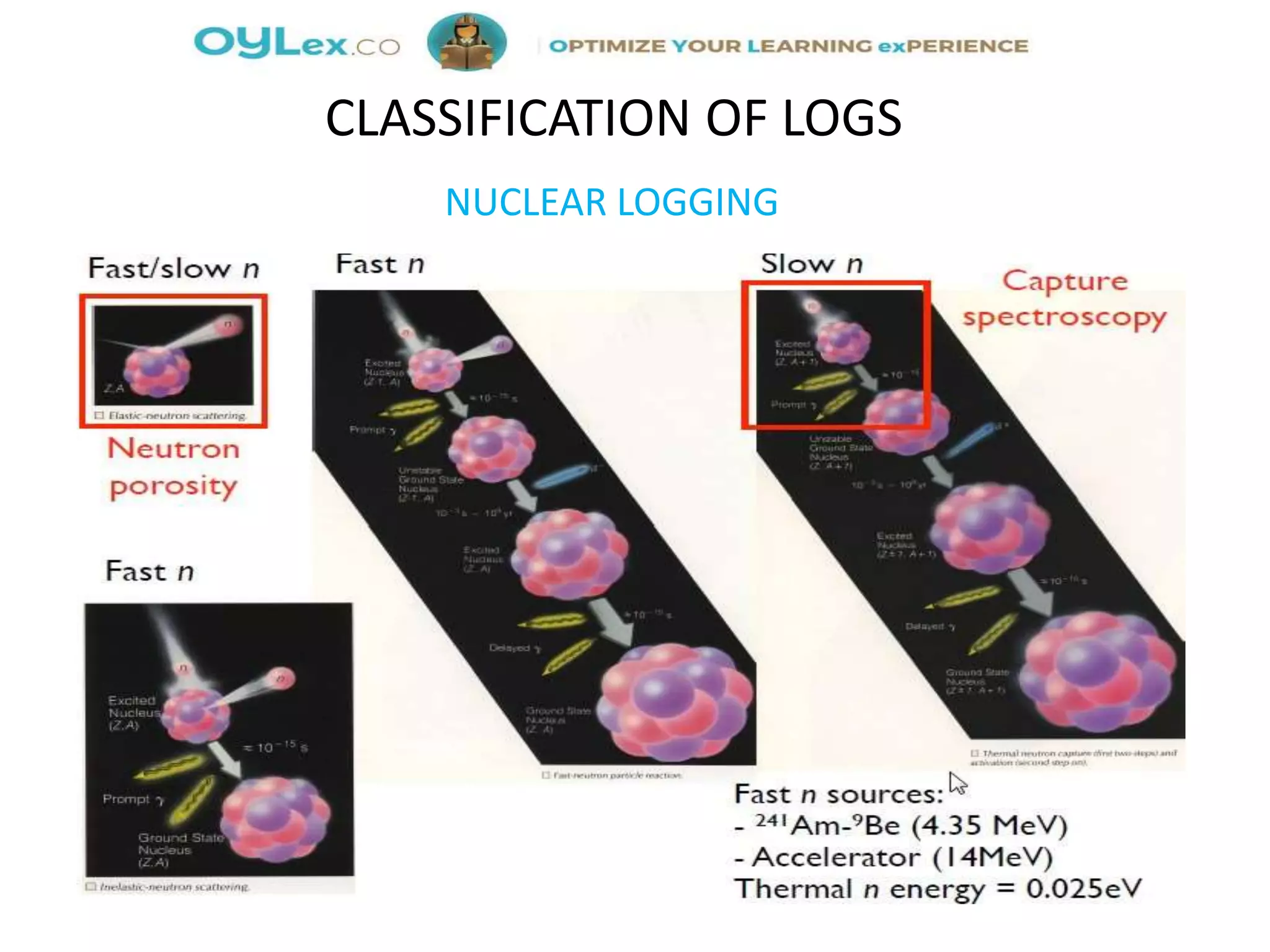 NUCLEAR LOGGING
CLASSIFICATION OF LOGS
 