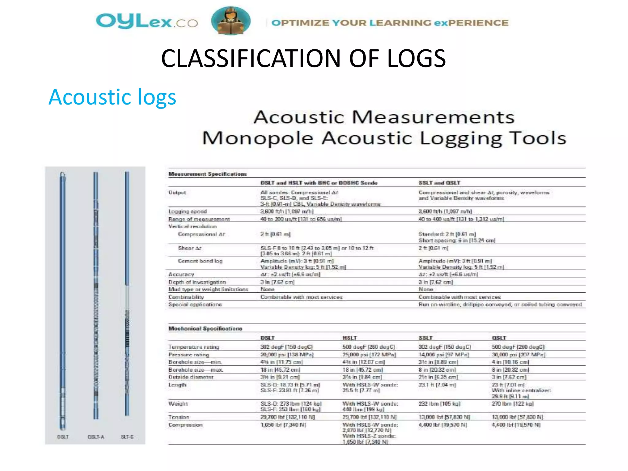 Acoustic logs
CLASSIFICATION OF LOGS
 