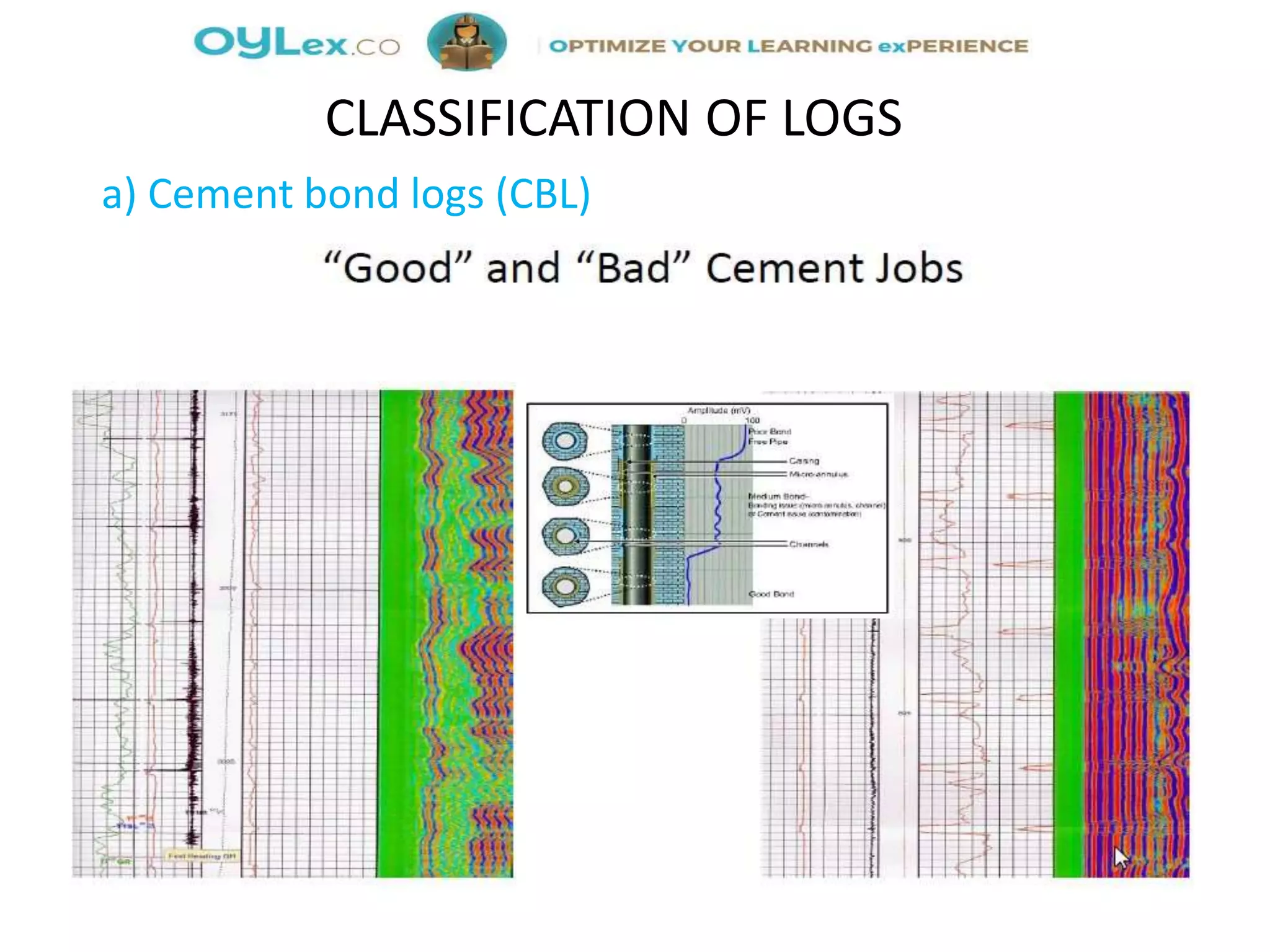 a) Cement bond logs (CBL)
CLASSIFICATION OF LOGS
 