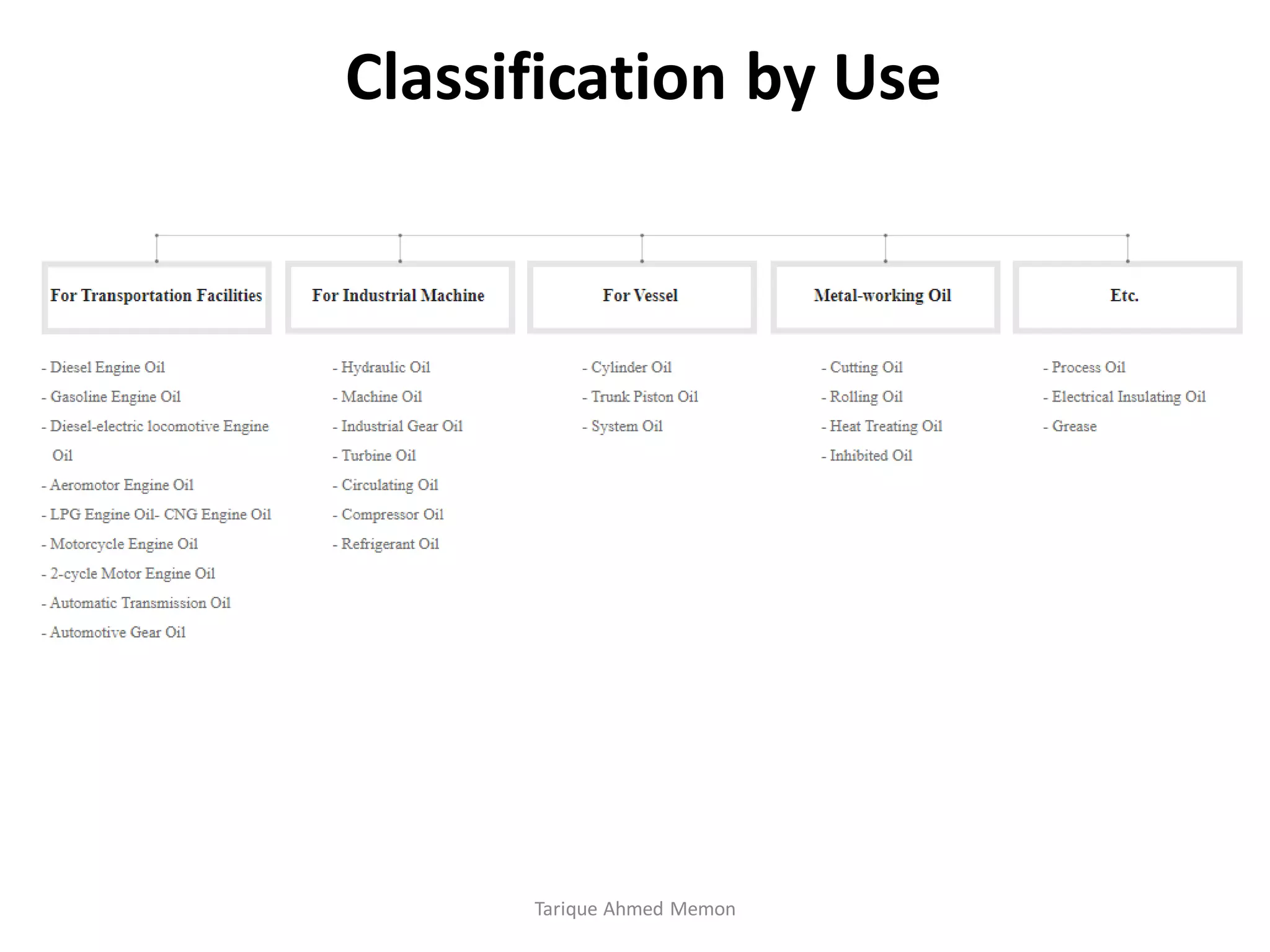 Classification of lubricants | PPT