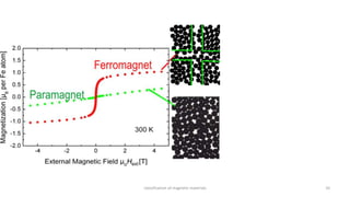 classification of magnetic materials 10
 