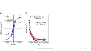 classification of magnetic materials 13
 