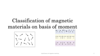 classification of magnetic materials 2
Classification of magnetic
materials on basis of moment
 